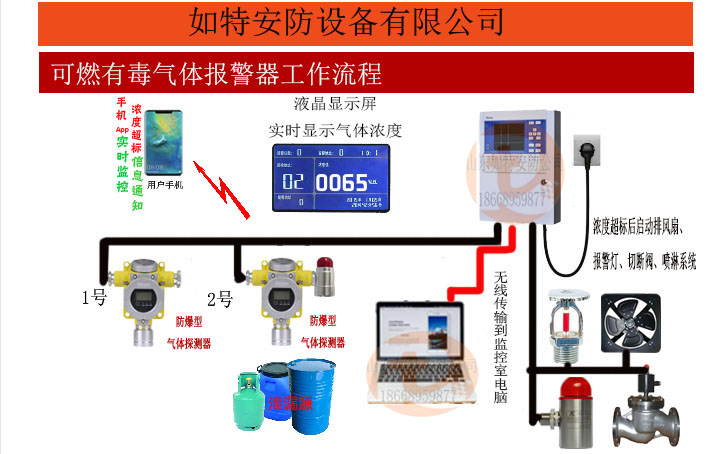工业化工二硫化碳泄漏报警器 24小时实时检测气(图1)