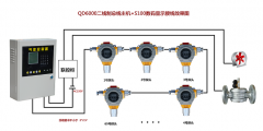 氮气气体报警器浓度显示有误差是什么原因