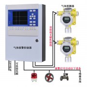 可燃气体报警器在冶金行业中的应用
